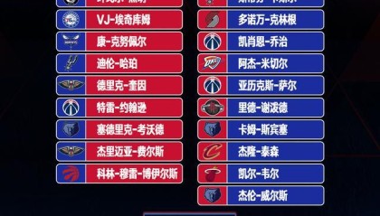 DB电竞-杨瀚森入选全明星新秀赛 发展联盟队的选拔标准是什么？